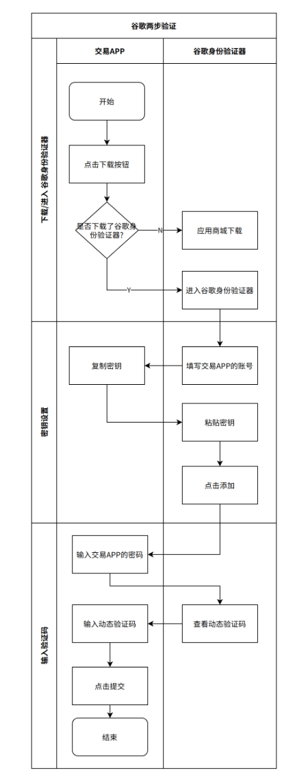 产品经理，产品经理网站